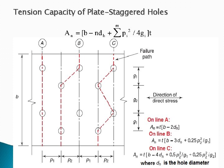 Tension Capacity of Plate-Staggered Holes 30 