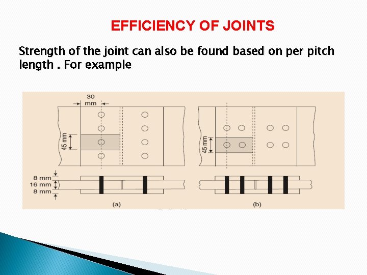  EFFICIENCY OF JOINTS Strength of the joint can also be found based on