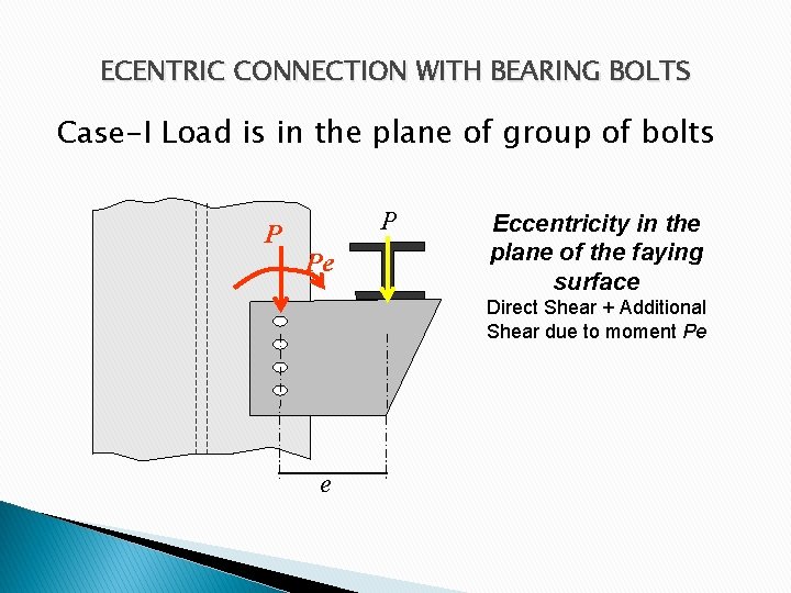 ECENTRIC CONNECTION WITH BEARING BOLTS Case-I Load is in the plane of group of