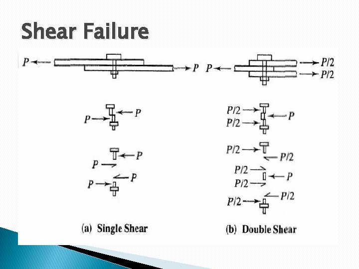 Shear Failure 