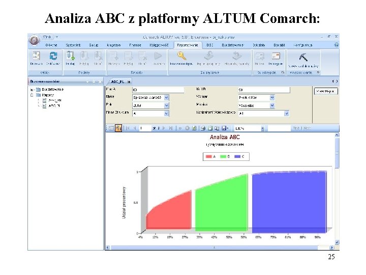 Analiza ABC z platformy ALTUM Comarch: 25 