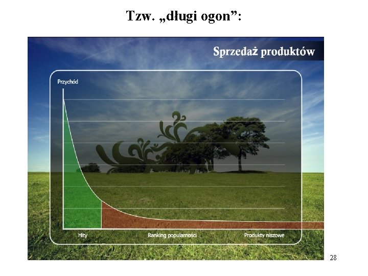 Tzw. „długi ogon”: 28 