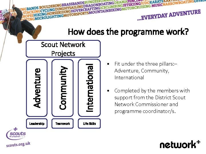 How does the programme work? Adventure Community International Scout Network Projects Leadership Teamwork Life