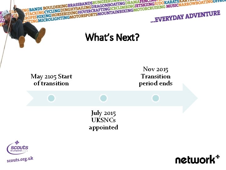 What’s Next? Nov 2015 Transition period ends May 2105 Start of transition July 2015