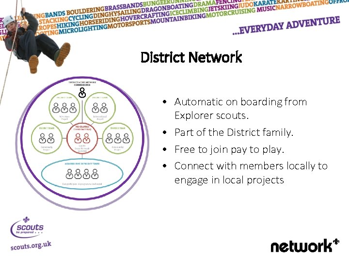 District Network • Automatic on boarding from Explorer scouts. • Part of the District