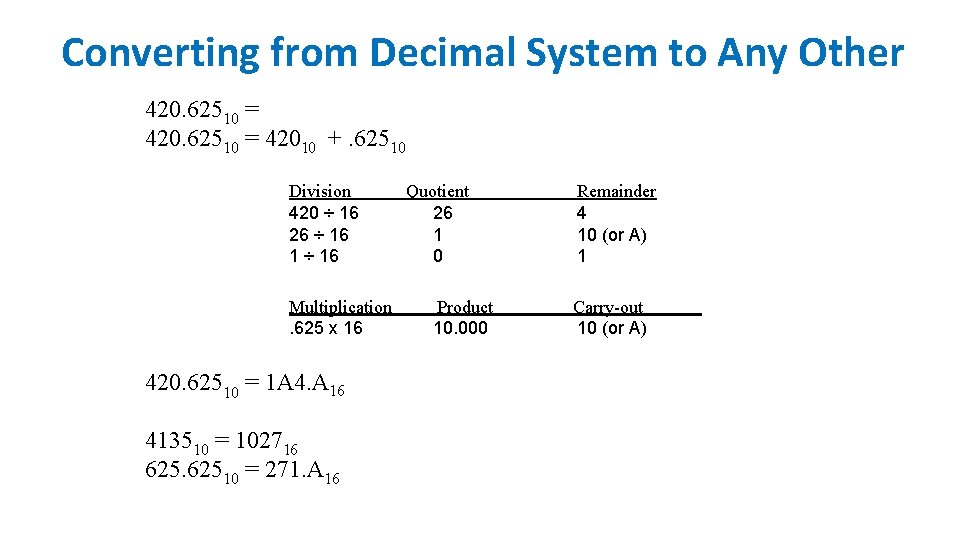 Converting from Decimal System to Any Other 420. 62510 = 42010 +. 62510 Division