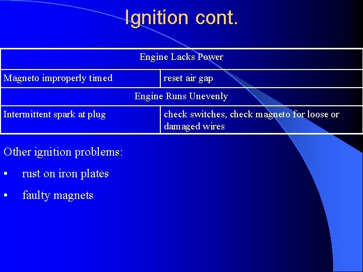 Ignition cont. Engine Lacks Power Magneto improperly timed reset air gap Engine Runs Unevenly