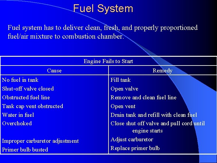 Fuel System Fuel system has to deliver clean, fresh, and properly proportioned fuel/air mixture