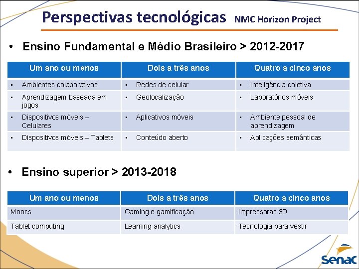 Perspectivas tecnológicas NMC Horizon Project • Ensino Fundamental e Médio Brasileiro > 2012 -2017