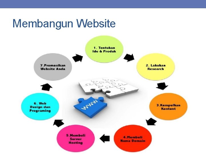 Membangun Website 