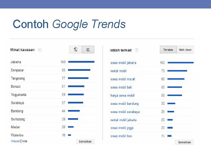 Contoh Google Trends 