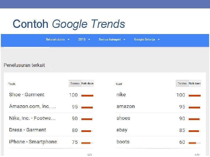 Contoh Google Trends 