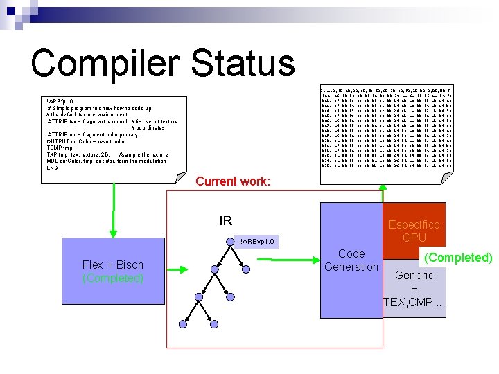 Compiler Status Line: By 0 By 1 By 2 By 3 By 4 By