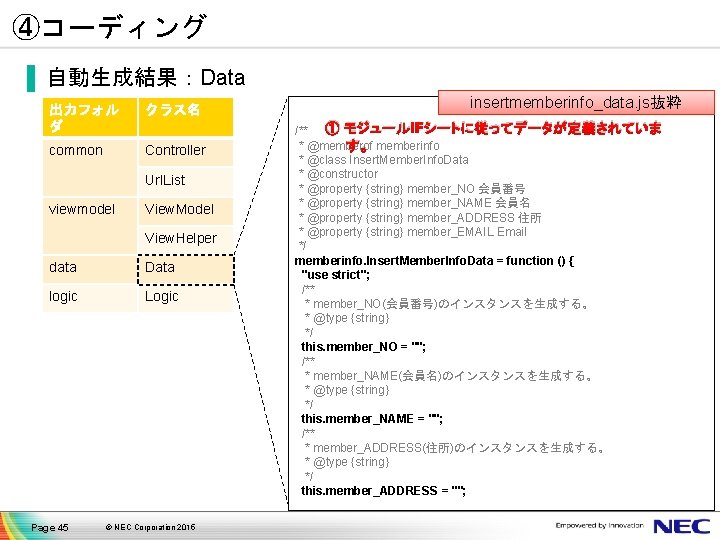 ④コーディング ▐ 自動生成結果：Data 出力フォル ダ クラス名 common Controller Url. List viewmodel View. Model View.