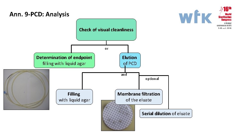 Ann. 9 -PCD: Analysis Check of visual cleanliness 7 -10 oct. 2015 or Determination