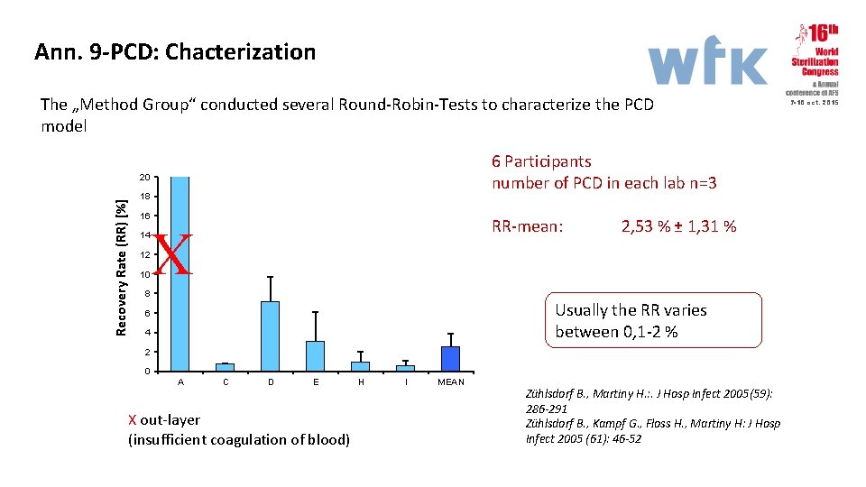 Ann. 9 -PCD: Chacterization The „Method Group“ conducted several Round-Robin-Tests to characterize the PCD