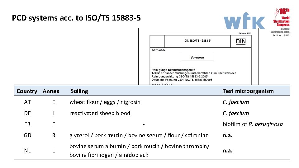 PCD systems acc. to ISO/TS 15883 -5 7 -10 oct. 2015 Country Annex Soiling