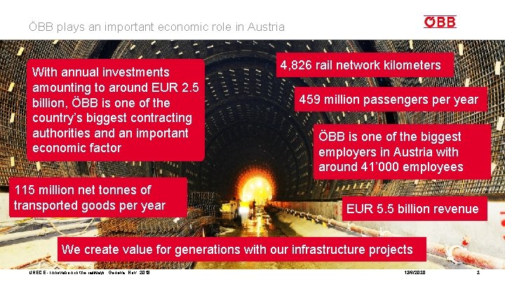 ÖBB plays an important economic role in Austria With annual investments amounting to around