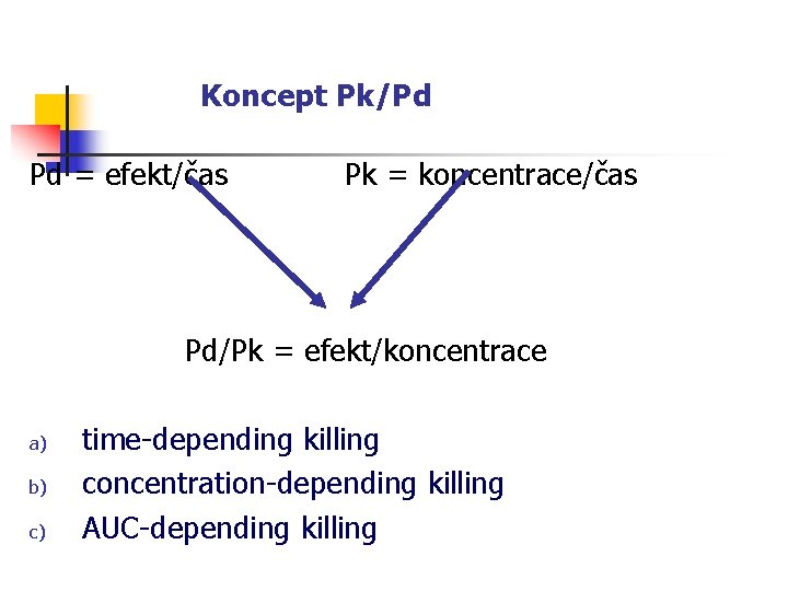 Koncept Pk/Pd Pd = efekt/čas Pk = koncentrace/čas Pd/Pk = efekt/koncentrace a) b) c)