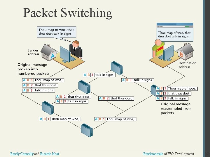 Packet Switching Randy Connolly and Ricardo Hoar Fundamentals of Web Development 10 