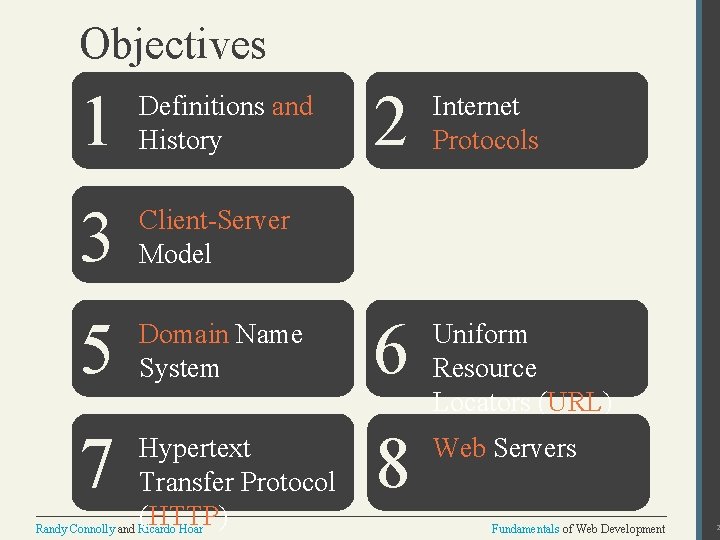 Objectives 1 Definitions and History 2 3 Client-Server Model 4 5 Domain Name System