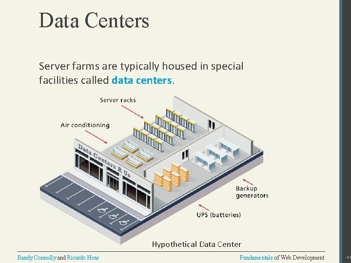Data Centers Server farms are typically housed in special facilities called data centers. Hypothetical