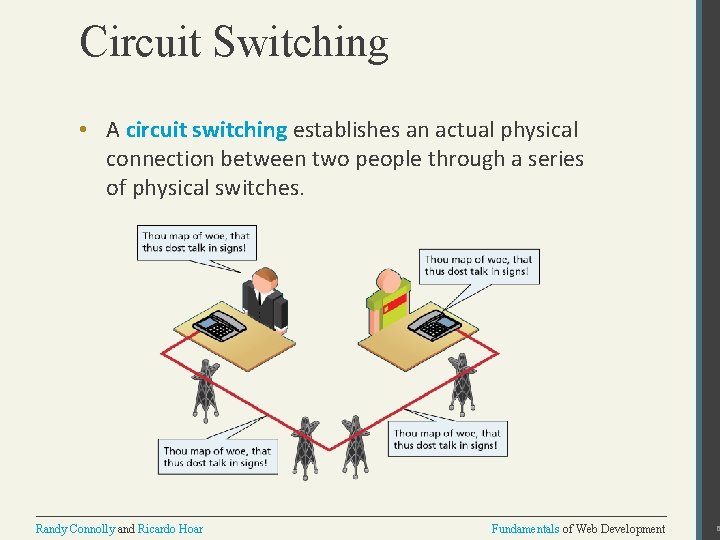 Circuit Switching • A circuit switching establishes an actual physical connection between two people