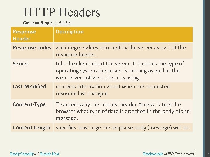 HTTP Headers Common Response Headers Response Header Description Response codes are integer values returned