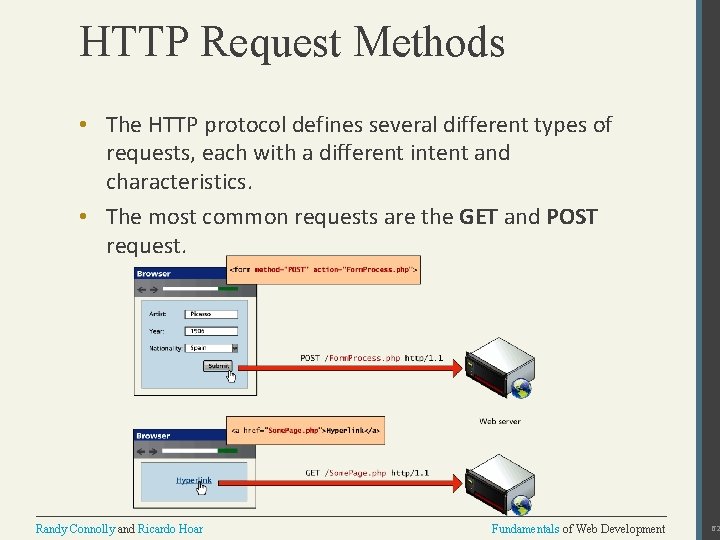 HTTP Request Methods • The HTTP protocol defines several different types of requests, each