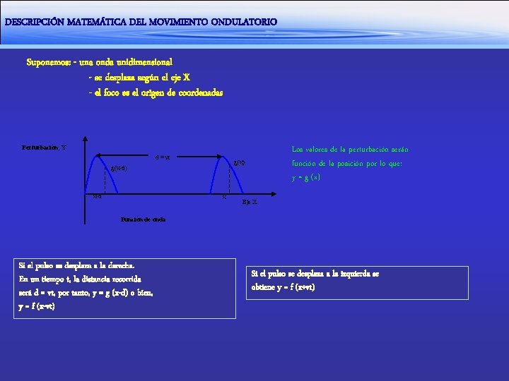 DESCRIPCIÓN MATEMÁTICA DEL MOVIMIENTO ONDULATORIO Suponemos: - una onda unidimensional - se desplaza según