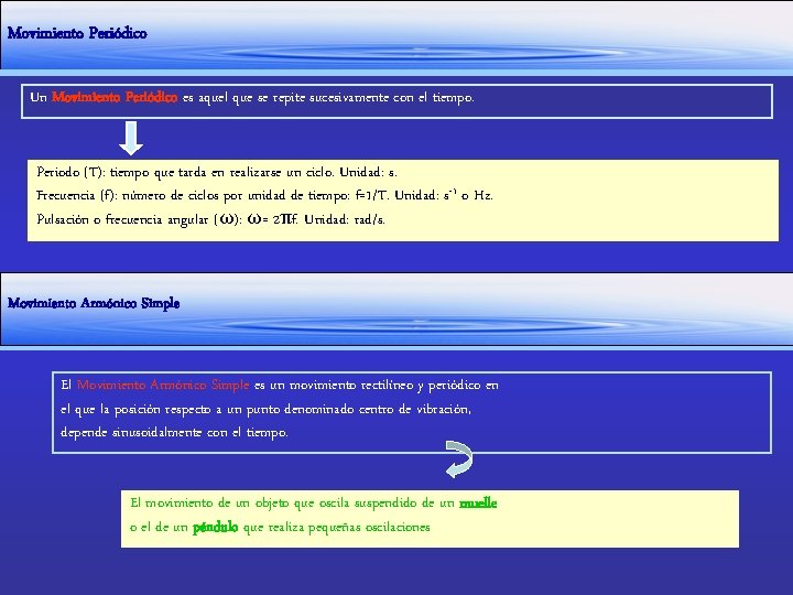 Movimiento Periódico Un Movimiento Periódico es aquel que se repite sucesivamente con el tiempo.