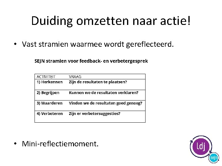 Duiding omzetten naar actie! • Vast stramien waarmee wordt gereflecteerd. • Mini-reflectiemoment. 