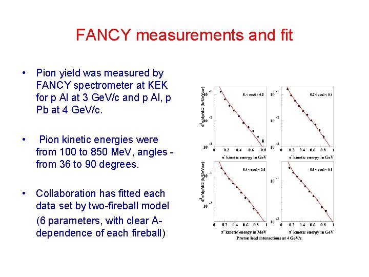 FANCY measurements and fit • Pion yield was measured by FANCY spectrometer at KEK