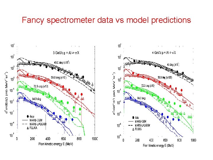 Fancy spectrometer data vs model predictions 