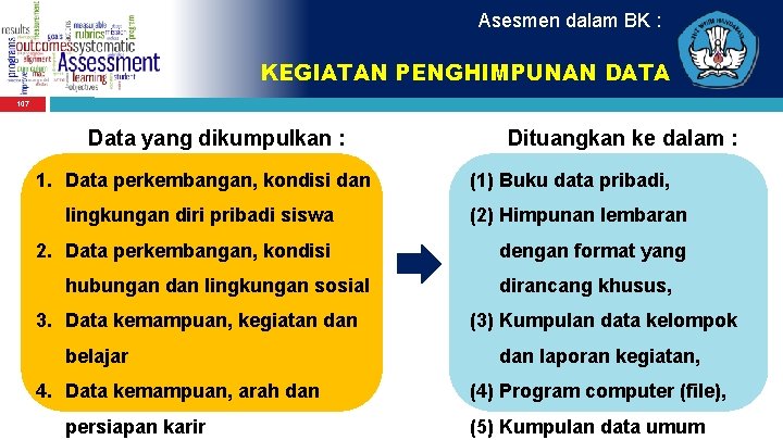 Asesmen dalam BK : KEGIATAN PENGHIMPUNAN DATA 107 Data yang dikumpulkan : 1. Data