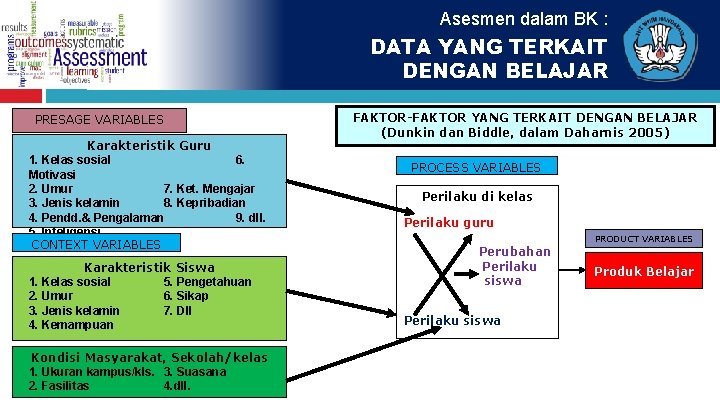 Asesmen dalam BK : DATA YANG TERKAIT DENGAN BELAJAR PRESAGE VARIABLES Karakteristik Guru 1.