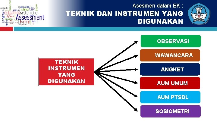 Asesmen dalam BK : TEKNIK DAN INSTRUMEN YANG DIGUNAKAN OBSERVASI TEKNIK INSTRUMEN YANG DIGUNAKAN