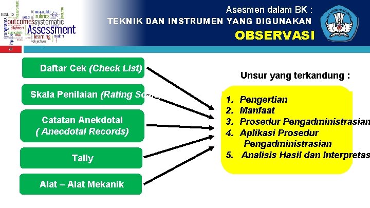 Asesmen dalam BK : TEKNIK DAN INSTRUMEN YANG DIGUNAKAN OBSERVASI 29 Daftar Cek (Check