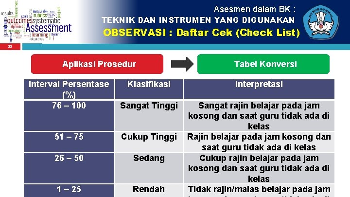 Asesmen dalam BK : TEKNIK DAN INSTRUMEN YANG DIGUNAKAN OBSERVASI : Daftar Cek (Check