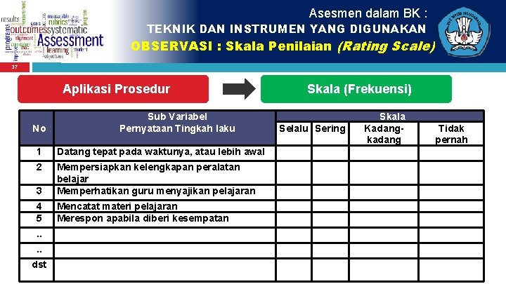 Asesmen dalam BK : TEKNIK DAN INSTRUMEN YANG DIGUNAKAN OBSERVASI : Skala Penilaian (Rating