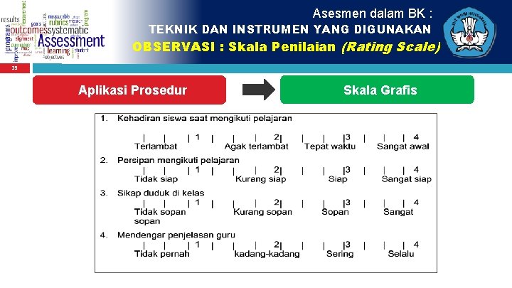 Asesmen dalam BK : TEKNIK DAN INSTRUMEN YANG DIGUNAKAN OBSERVASI : Skala Penilaian (Rating