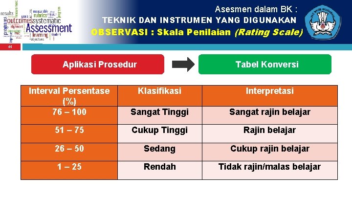 Asesmen dalam BK : TEKNIK DAN INSTRUMEN YANG DIGUNAKAN OBSERVASI : Skala Penilaian (Rating