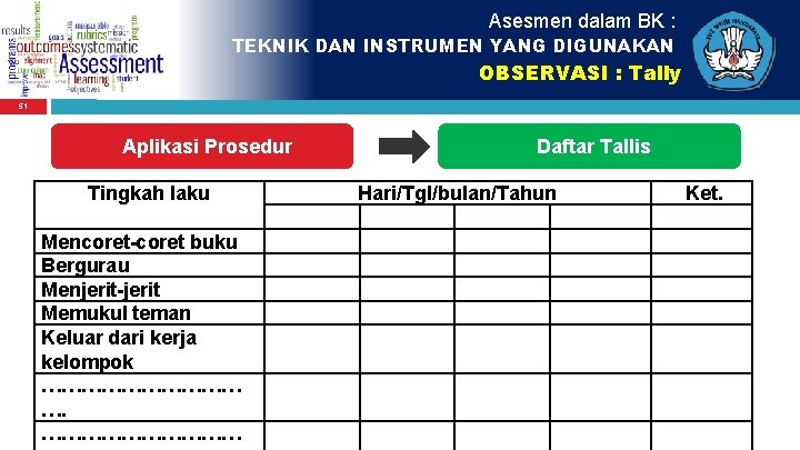 Asesmen dalam BK : TEKNIK DAN INSTRUMEN YANG DIGUNAKAN OBSERVASI : Tally 51 Aplikasi