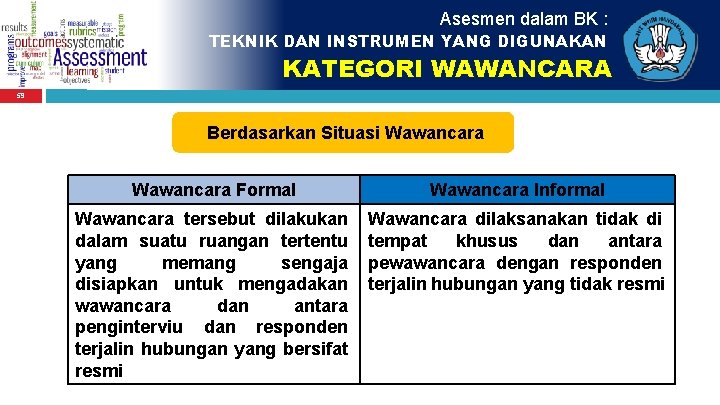 Asesmen dalam BK : TEKNIK DAN INSTRUMEN YANG DIGUNAKAN KATEGORI WAWANCARA 59 Berdasarkan Situasi
