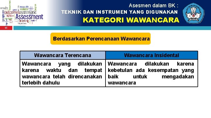 Asesmen dalam BK : TEKNIK DAN INSTRUMEN YANG DIGUNAKAN KATEGORI WAWANCARA 60 Berdasarkan Perencanaan