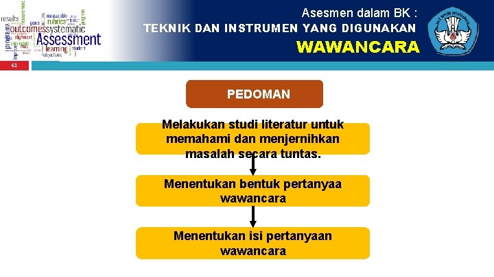 Asesmen dalam BK : TEKNIK DAN INSTRUMEN YANG DIGUNAKAN WAWANCARA 62 PEDOMAN Melakukan studi