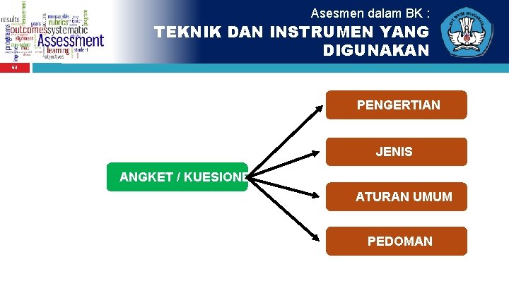 Asesmen dalam BK : TEKNIK DAN INSTRUMEN YANG DIGUNAKAN 64 PENGERTIAN JENIS ANGKET /