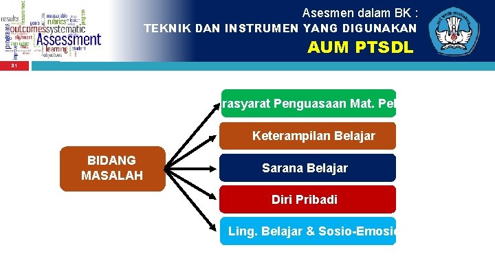 Asesmen dalam BK : TEKNIK DAN INSTRUMEN YANG DIGUNAKAN AUM PTSDL 81 Prasyarat Penguasaan