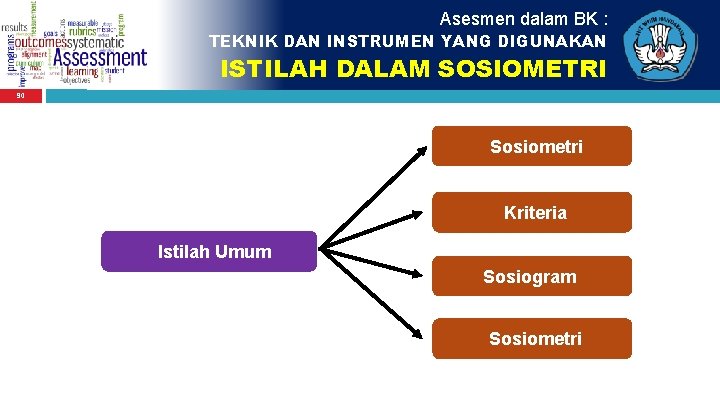 Asesmen dalam BK : TEKNIK DAN INSTRUMEN YANG DIGUNAKAN ISTILAH DALAM SOSIOMETRI 90 Sosiometri