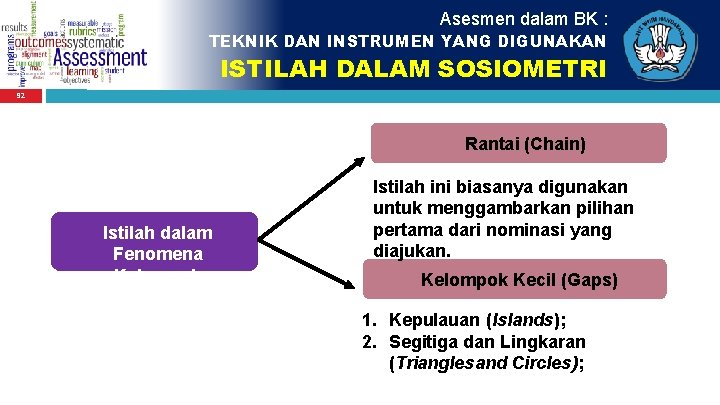 Asesmen dalam BK : TEKNIK DAN INSTRUMEN YANG DIGUNAKAN ISTILAH DALAM SOSIOMETRI 92 Rantai